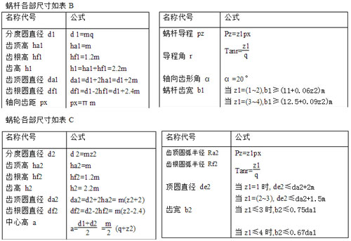 蜗轮蜗杆标准模数计算表A